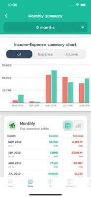 กราฟสรุปการใช้จ่ายในแอป Wallet Story