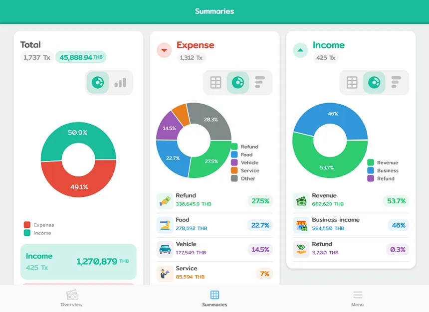 หน้าสรุปภาพรวมของ Wallet Story บนแท็บเล็ต